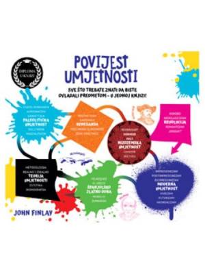 Povijest umjetnosti